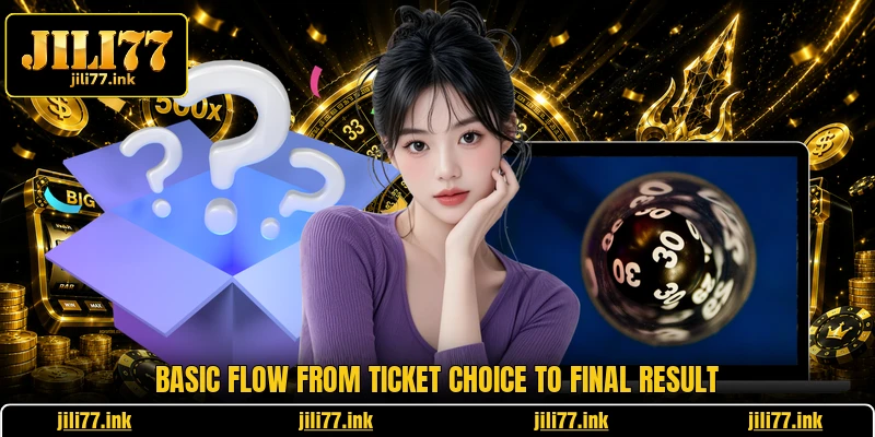 Basic flow from ticket choice to final result