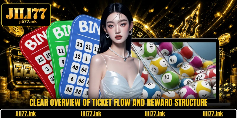 Clear overview of ticket flow and reward structure